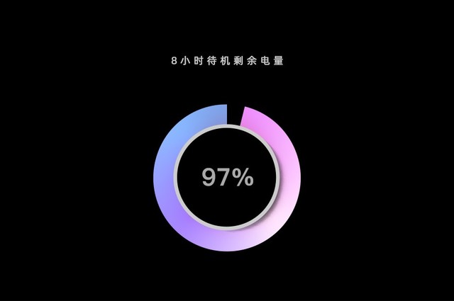 OPPO Find X2 Pro电池耐用吗 OPPO Find X2 Pro续航能力全面评测