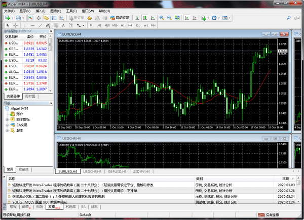 Alpari MT4(官方外汇软件) v4.0.0.1260 中文免费安装版