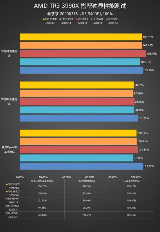 茶々丸様専用 RYZEN3900X 12コア24CPU PC 全方面最強-