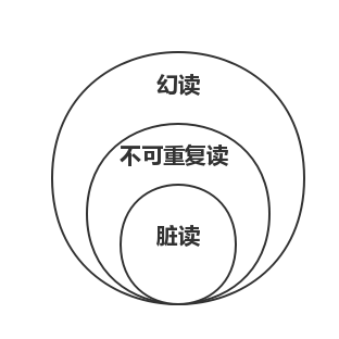 Mysql事务隔离级别原理实例解析”