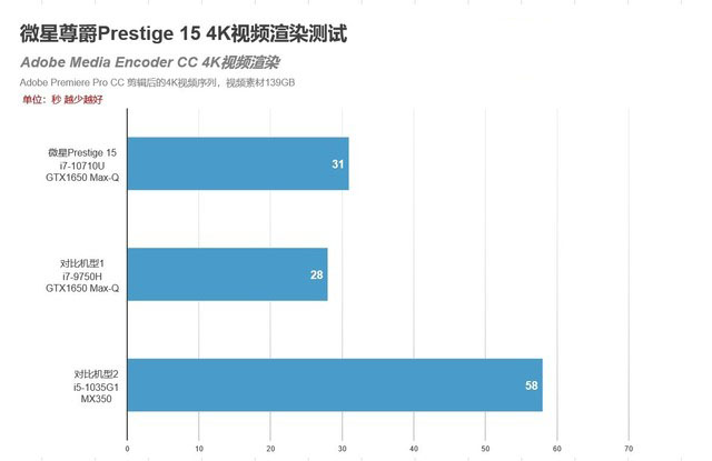 这台设计本不简单 微星尊爵Prestige 15评测 