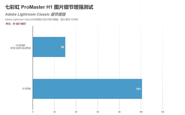 专为设计师打造 七彩虹ProMaster H1评测 