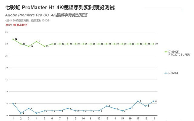 专为设计师打造 七彩虹ProMaster H1评测 