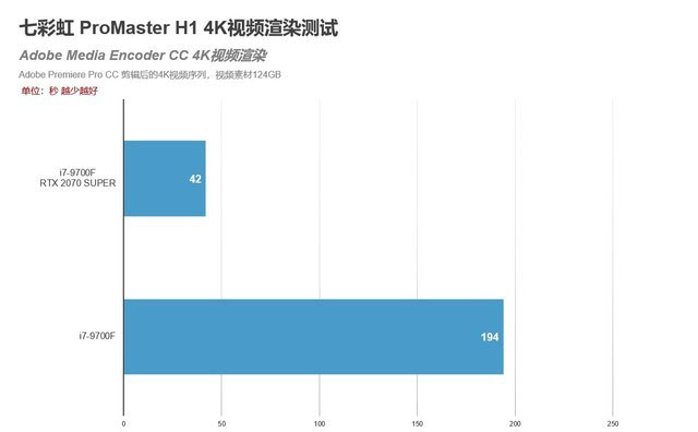 专为设计师打造 七彩虹ProMaster H1评测 