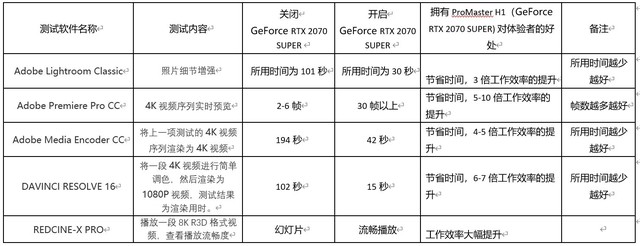 专为设计师打造RTX STUDIO 七彩虹ProMaster H1评测 