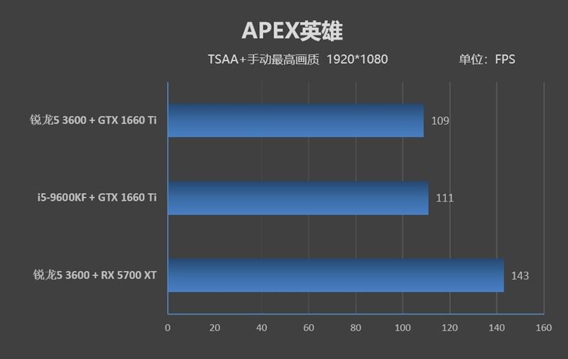 锐龙5 3600和酷睿i5-9600KF怎么选锐龙5 3600和酷睿i5-9600KF对比介绍_