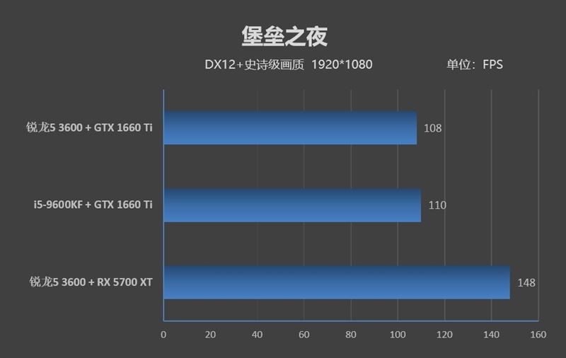 锐龙5 3600和酷睿i5-9600KF怎么选锐龙5 3600和酷睿i5-9600KF对比介绍_