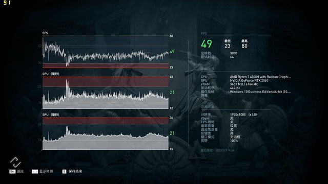 首搭锐龙7 4800H！华硕天选二次元游戏本评测 