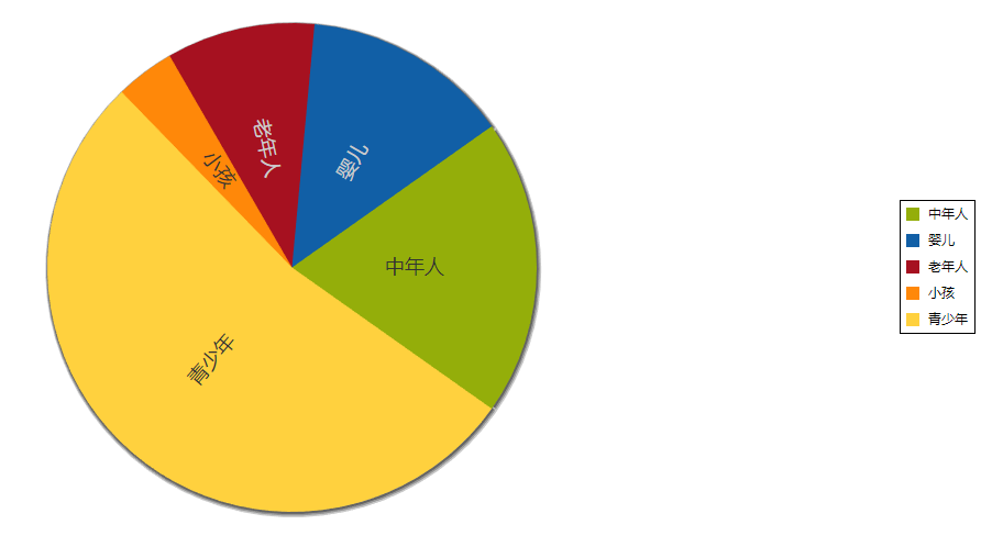 extjs图形绘制之饼图实现方法分析