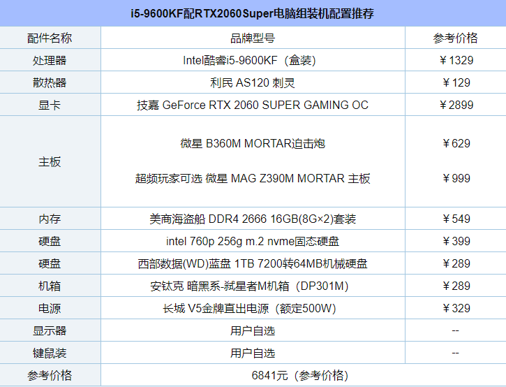 intel九代酷睿i5-9600KF配RTX2060Super电脑组装机配置推荐