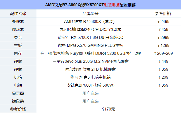 更适合渲染、多开！AMD锐龙R7-3800X配RX5700XT组装电脑配置推荐