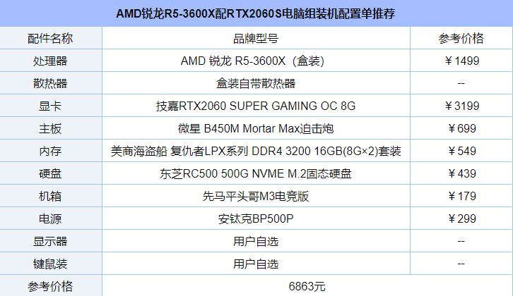 2020年元旦装机 AMD锐龙R5-3600X配RTX2060S电脑组装机配置单推荐