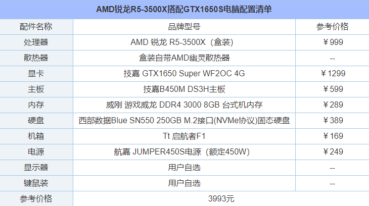 4000元装机配置性价比之选  锐龙R5-3500X搭配GTX1650S电脑配置清单