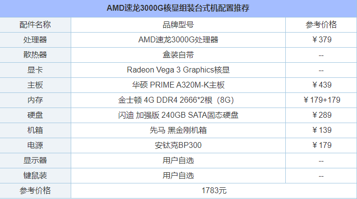 入门娱乐办公新选择！AMD速龙3000G核显电脑组装配置推荐