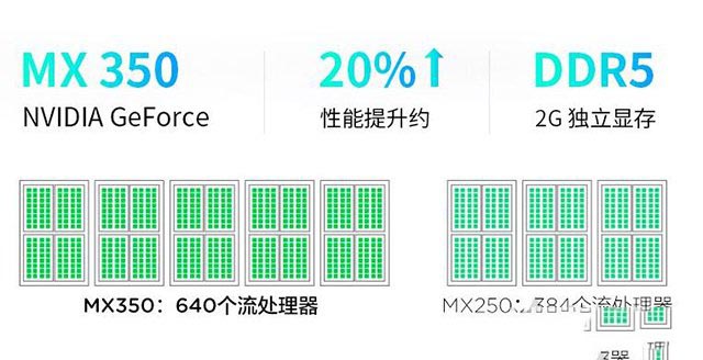 MX350显卡等于GTX1050级别？笔记本MX350对比MX250独显性能简评