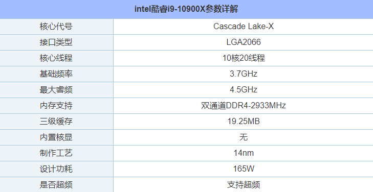 i9 10900X配什么主板？intel酷睿i9-10900X与主板搭配知识