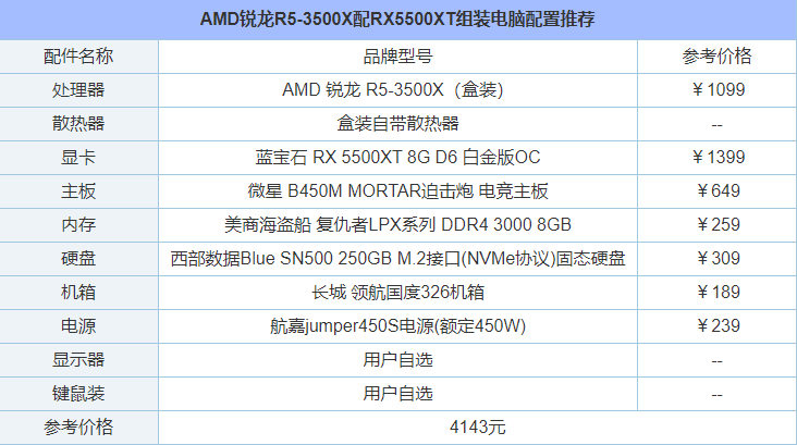 3A平台主流装机方案 AMD锐龙R5-3500X配RX5500XT组装电脑配置推荐