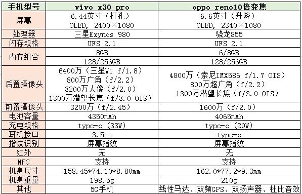 vivox30参数配置详细图片