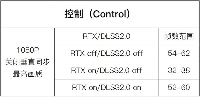 全民光追时代来了 机械革命Z3 Air-S评测 