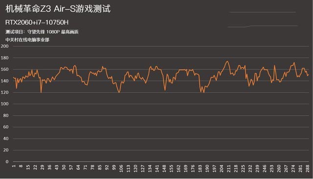 全民光追时代来了 机械革命Z3 Air-S评测 