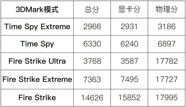 全民光追时代来了 机械革命Z3 Air-S评测 