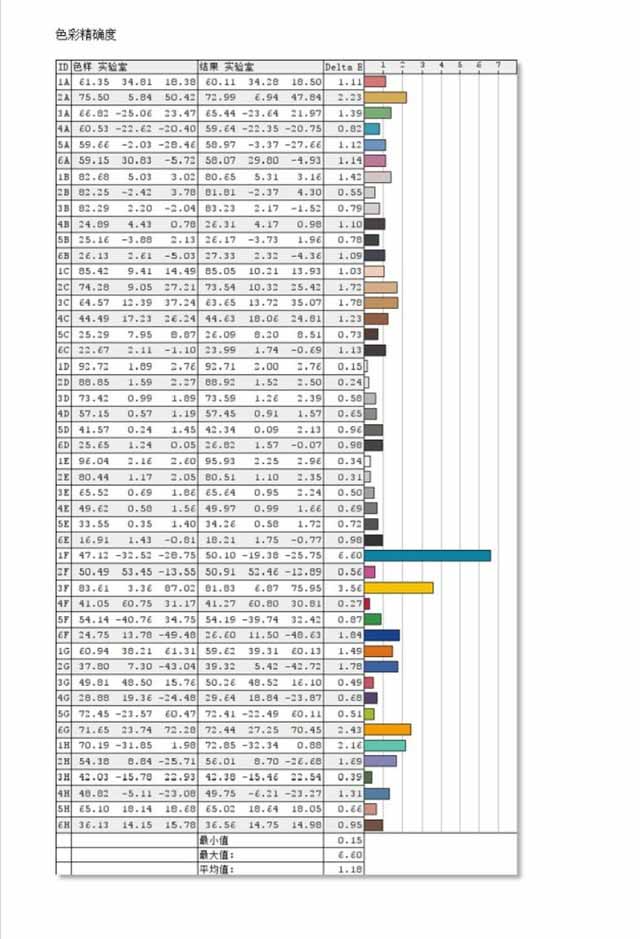 硬件升级配触控屏 华为MateBook 13全方位体验 