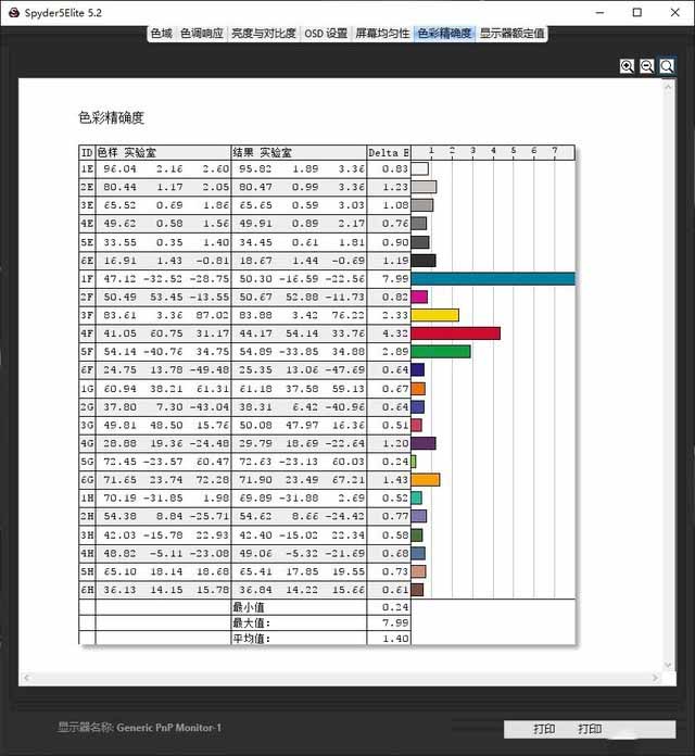 899g机身塞了六核酷睿 VAIO SX12评测 