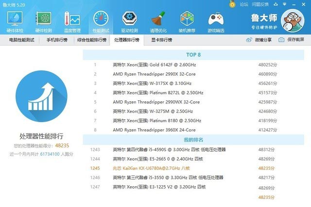 国产处理器开先之作 惠普268台式机评测 