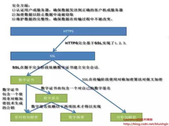 Java面试常问计算机网络问题小结