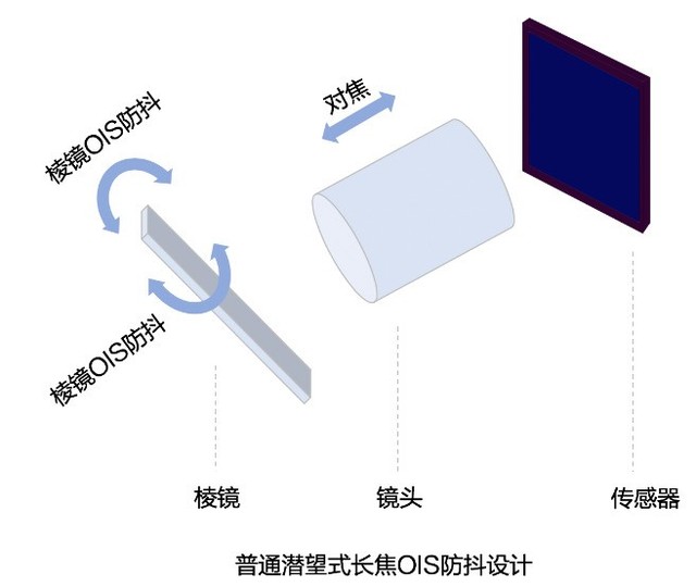 深入解读荣耀30影像系统 标准版的堆料强在哪？ 