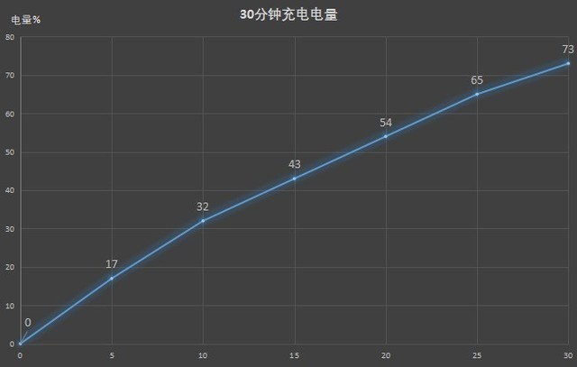 承受了3K价位不该拥有的实力 荣耀30全面评测 