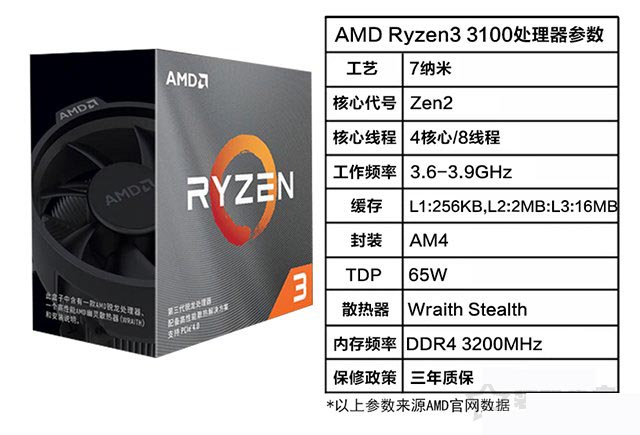 AMD 锐龙 R3-3100处理器