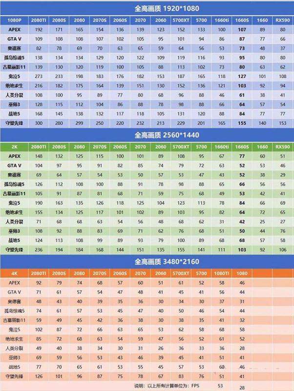 针对游戏玩家，2K、4K显示器需要什么配置的主机才能带得动？