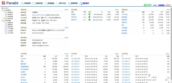 网络实时监控工具 Panabit v9.2 中文免费版(附安装教程)