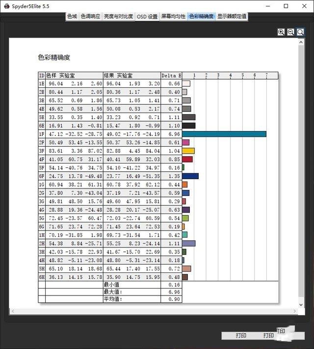 十代酷睿加持 神舟战神G8-CU7NK评测 