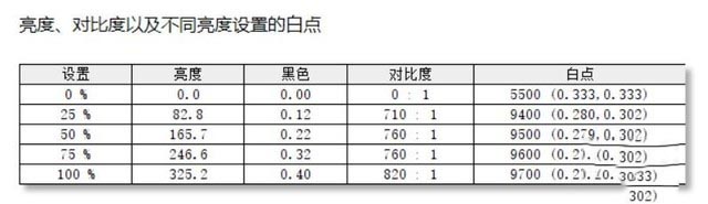 首款8核i7处理器 技嘉AORUS 15G游戏本评测 