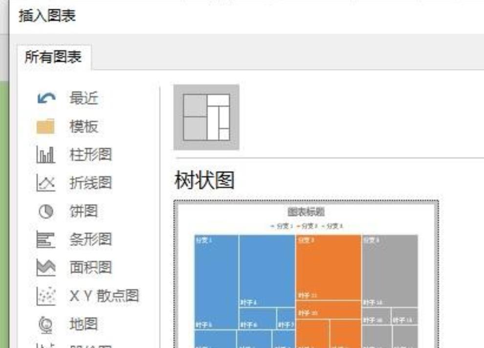 ppt2019怎麼快速製作樹狀圖圖表?