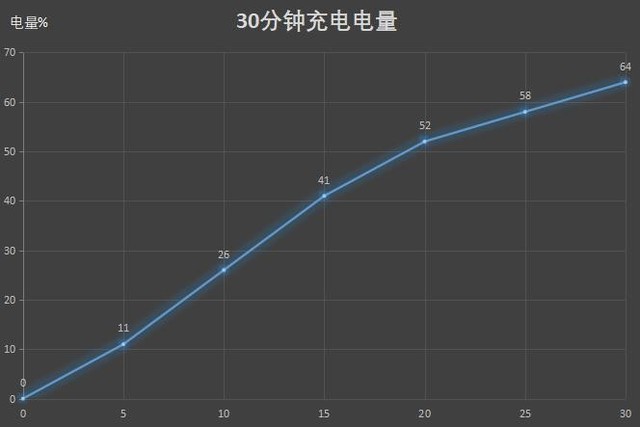 144Hz刷新率下性能之巅 iQOO Neo3全面评测（审核） 