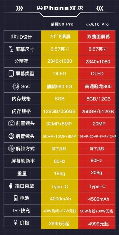 全能旗舰同台竞技 荣耀30 Pro对比小米10 Pro