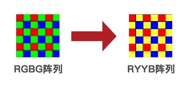 华为P30系列评测 白天打鸟夜拍银河现场干苹果 