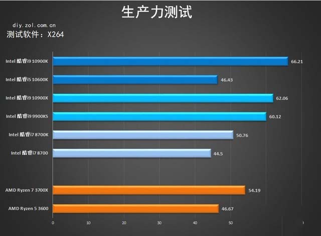 技嘉Z490 AORUS MASTER首测 力压十代酷睿 