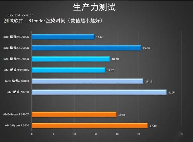 技嘉Z490 AORUS MASTER首测 力压十代酷睿 