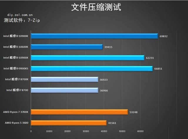 技嘉Z490首测 