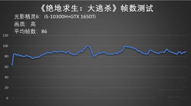 经典之作 万众所归 “Cool到飞起”的光影精灵6首测 