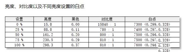 神舟战神TX9-CU5DK评测 