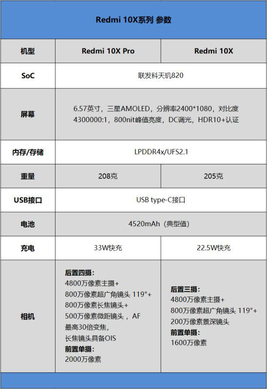 redmi 10x pro值得入手嗎 redmi 10x pro手機詳細評測