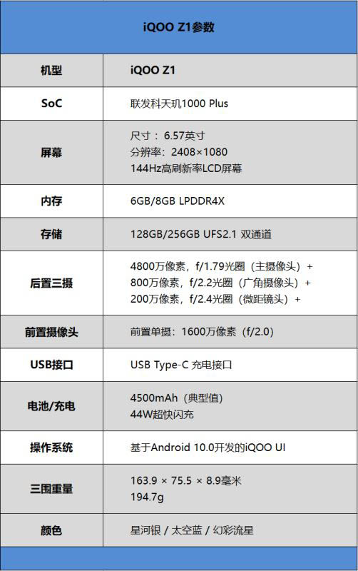 iqooz1参数图片