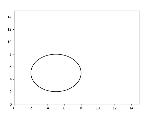 python画圆代码简单图片