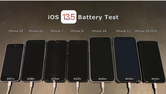 iOS13.5电池续航如何 7款iPhone实测效果一览