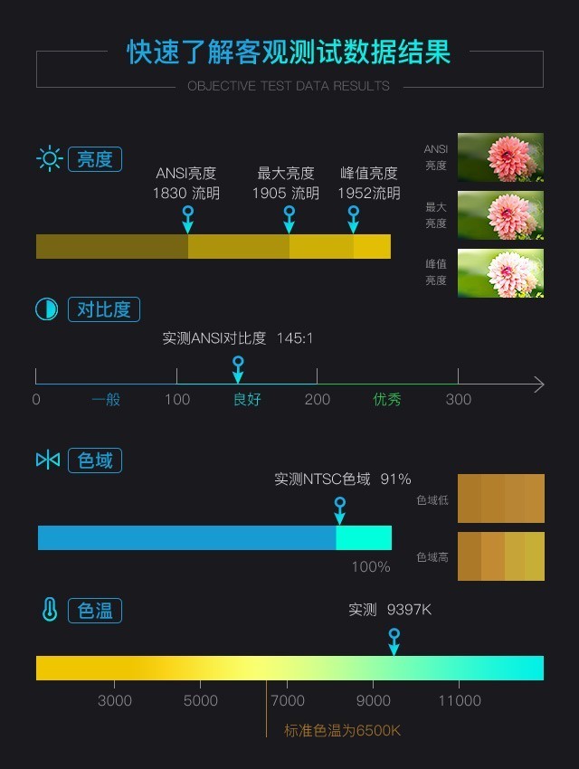 大屏更懂你 全新智慧AI投影当贝F3评测  